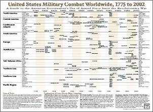 US Military Interventions Worldwide